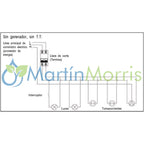 Sensei TT1F Tablero de transferencia automática monofasico