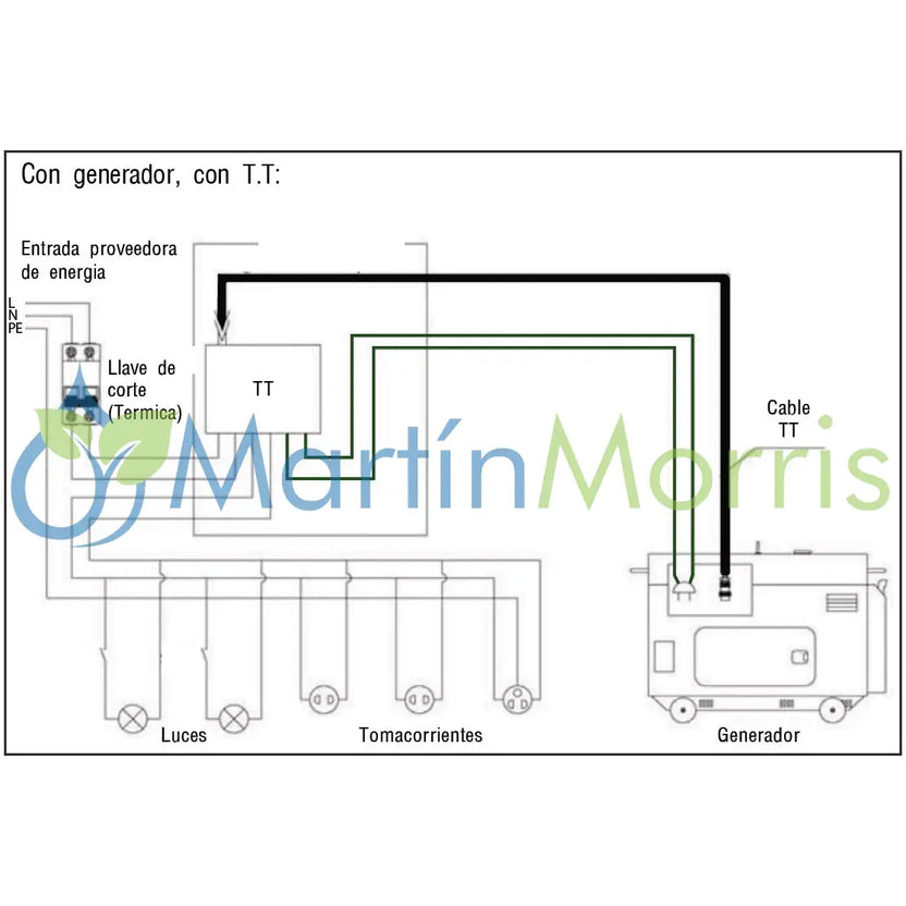 Sensei TT1F Tablero de transferencia automática monofasico