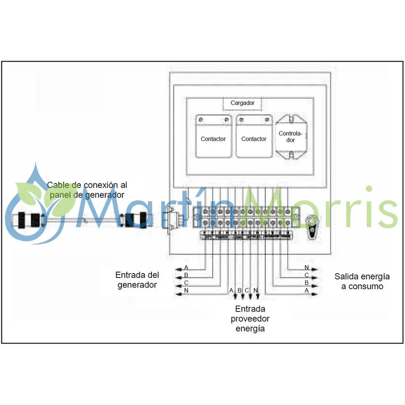 Sensei TT3F Tablero de Transferencia Automática Trifasico