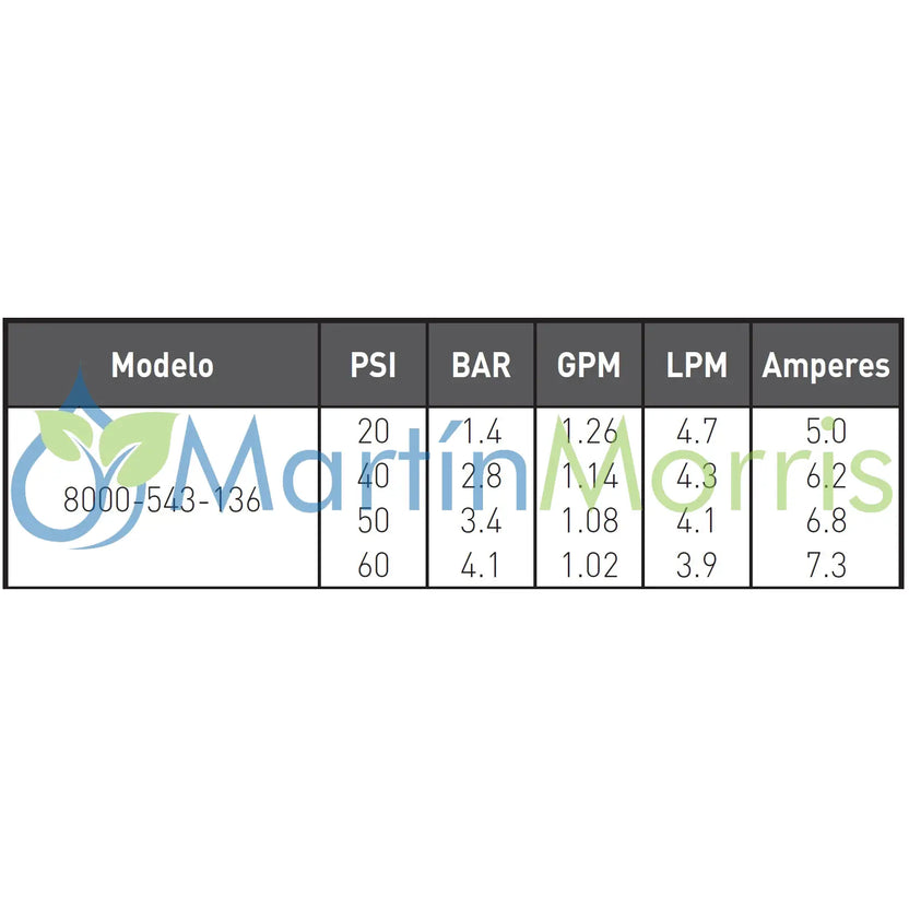 Shurflo 8000-543-136 Bomba 12 volt caudal 6,8 lts/min presion max 60psi