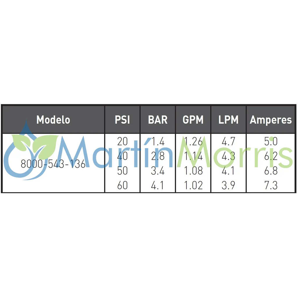 Shurflo 8000-543-136 Bomba 12 volt caudal 6,8 lts/min presion max 60psi