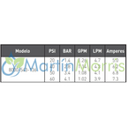 Shurflo 8000-543-136 Bomba 12 volt caudal 6,8 lts/min presion max 60psi