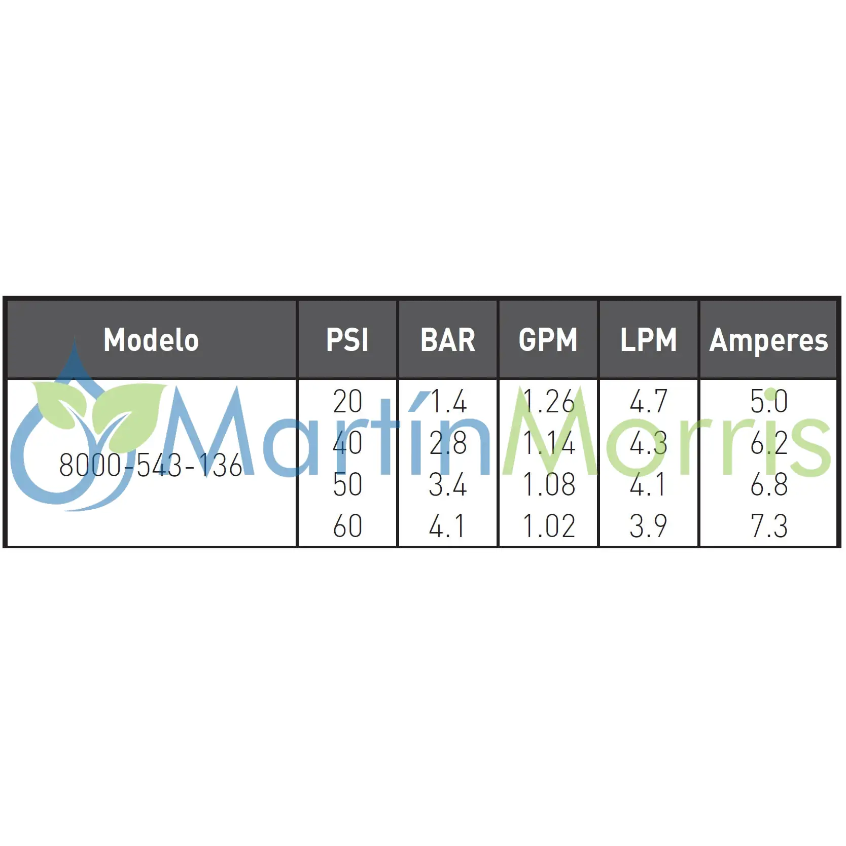 Shurflo 8000-543-136 Bomba 12 volt caudal 6,8 lts/min presion max 60psi