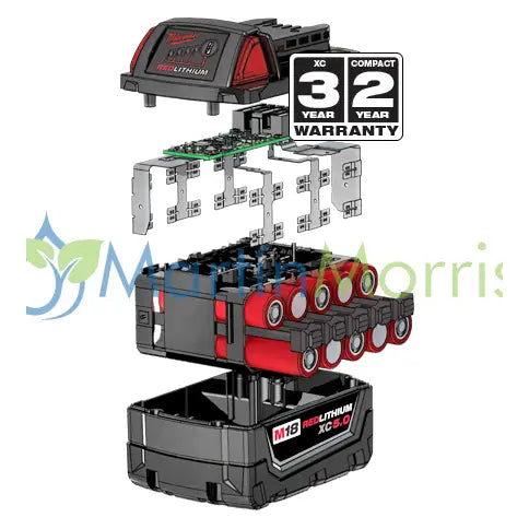 Soplador Milwaukee 3017-20 M18 FUEL™ Compacto