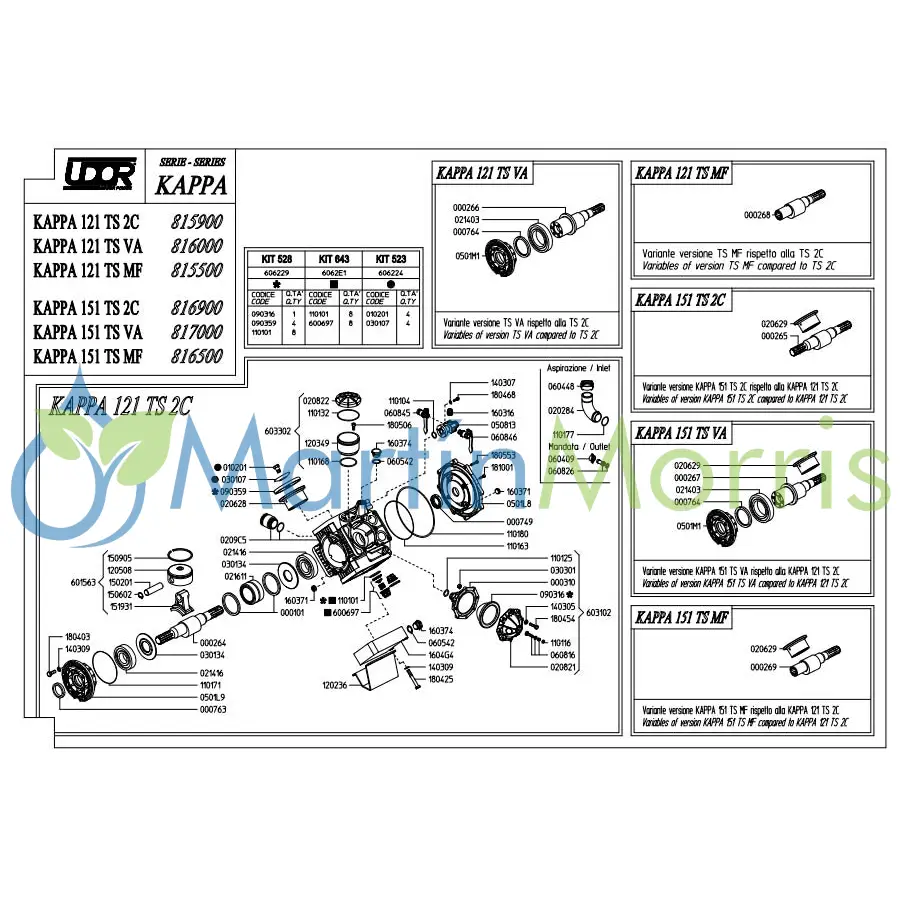 Udor kappa 151 ts 2c