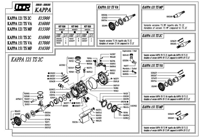 Udor kappa 151 ts 2c
