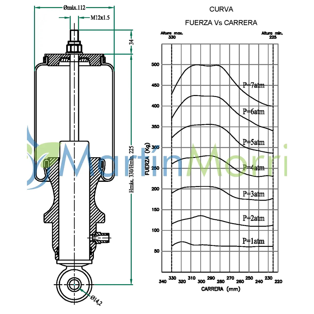 suspensión de cabina de scania serie 3 completo con amortiguador