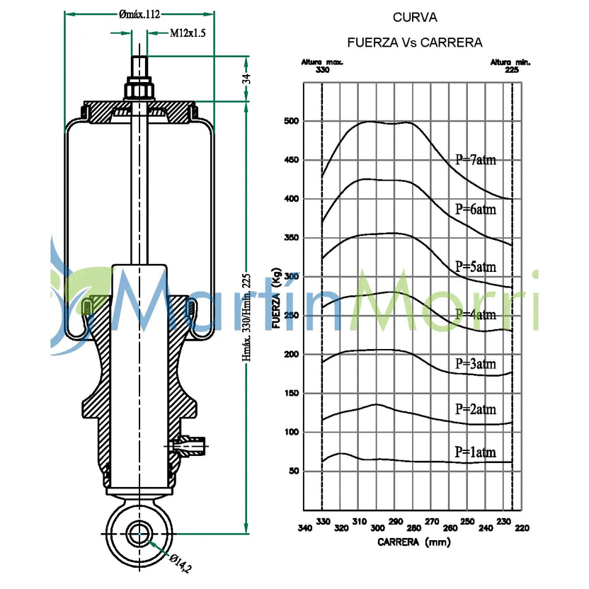 suspensión de cabina de scania serie 3 completo con amortiguador