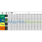 Boquilla ASJ BX para Pulverización sin barra o final de Linea