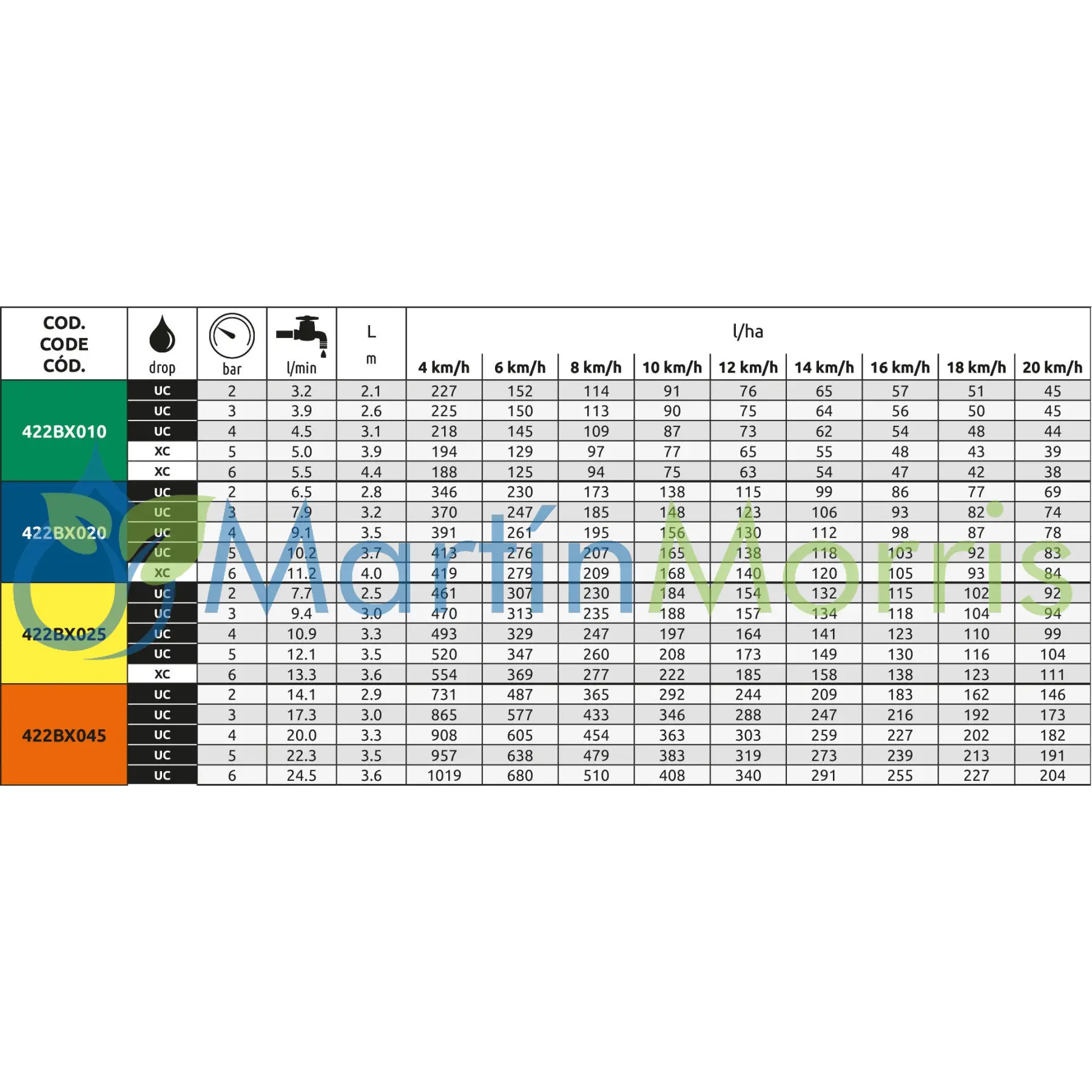 Boquilla ASJ BX para Pulverización sin barra o final de Linea