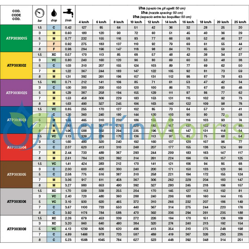 ASJ seria ATP Boquillas Doble Abanico Plano Antideriva
