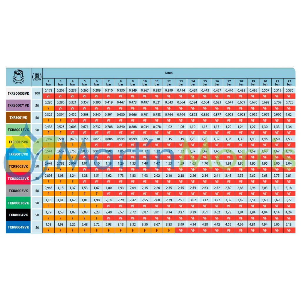 Teejet TXR boquilla Cono Hueco Conejet