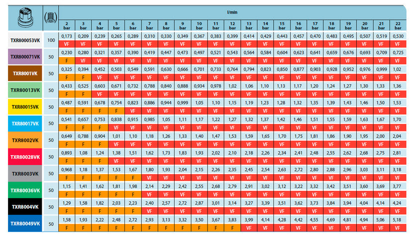 Teejet TXR boquilla Cono Hueco Conejet