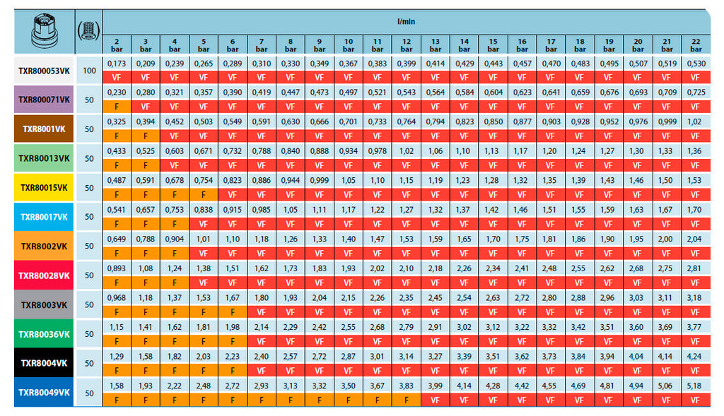 Teejet TXR boquilla Cono Hueco Conejet