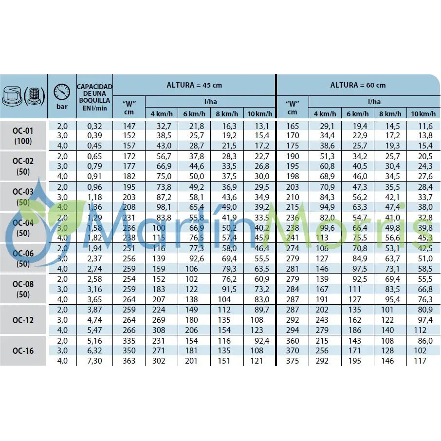 Boquilla teejet excéntricas de chorro plano lateral