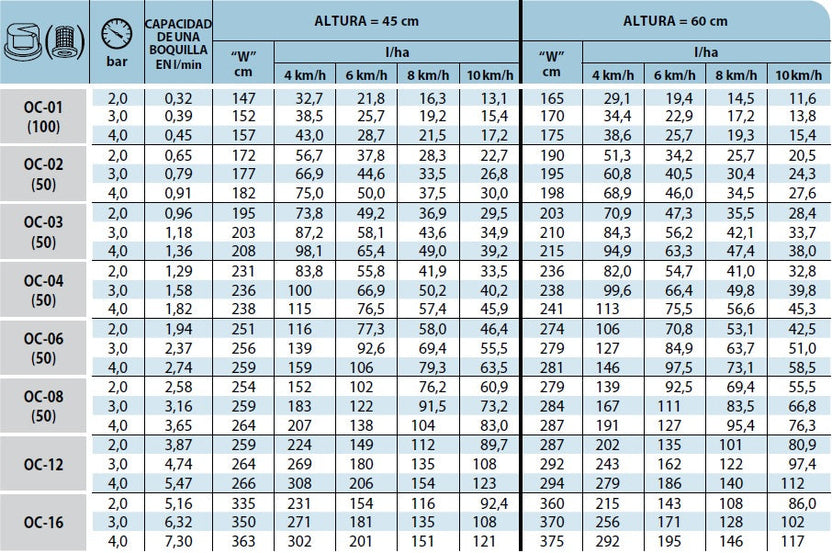 Boquilla teejet excéntricas de chorro plano lateral