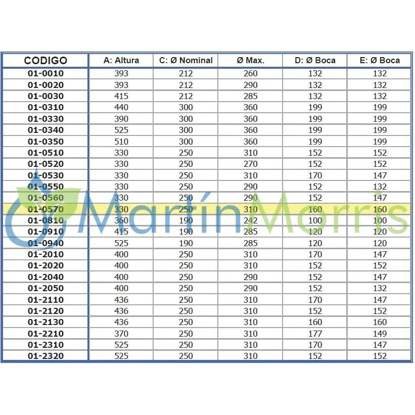 Bolsa o fuelle de aire para recambio de suspensión neumática fervi air