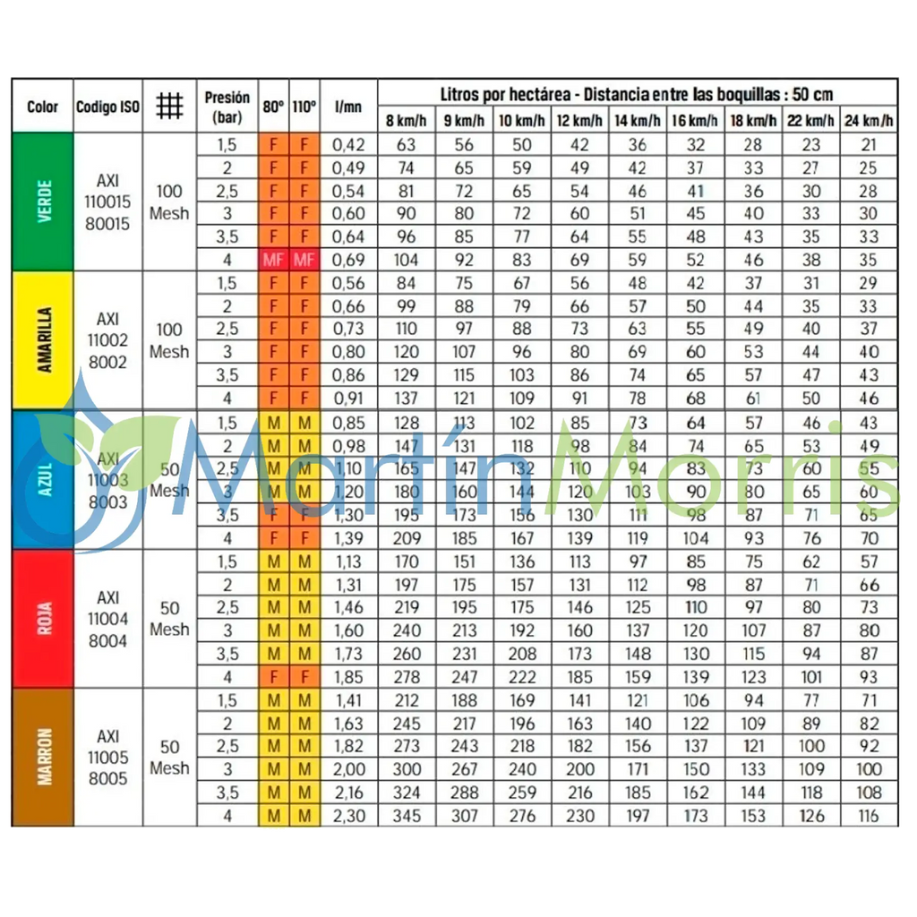 Boquillas Abanico Plano ALBUZ Modelo AXI de 110 y 80 grados