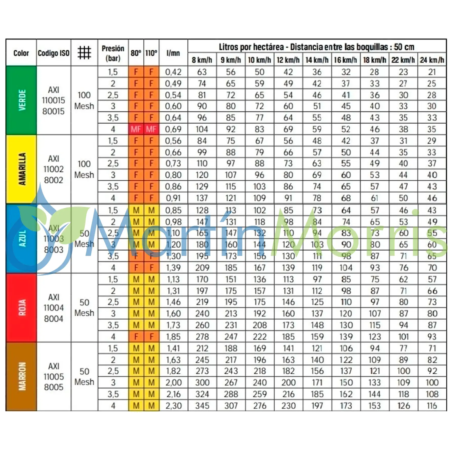 Boquillas Abanico Plano ALBUZ Modelo AXI de 110 y 80 grados