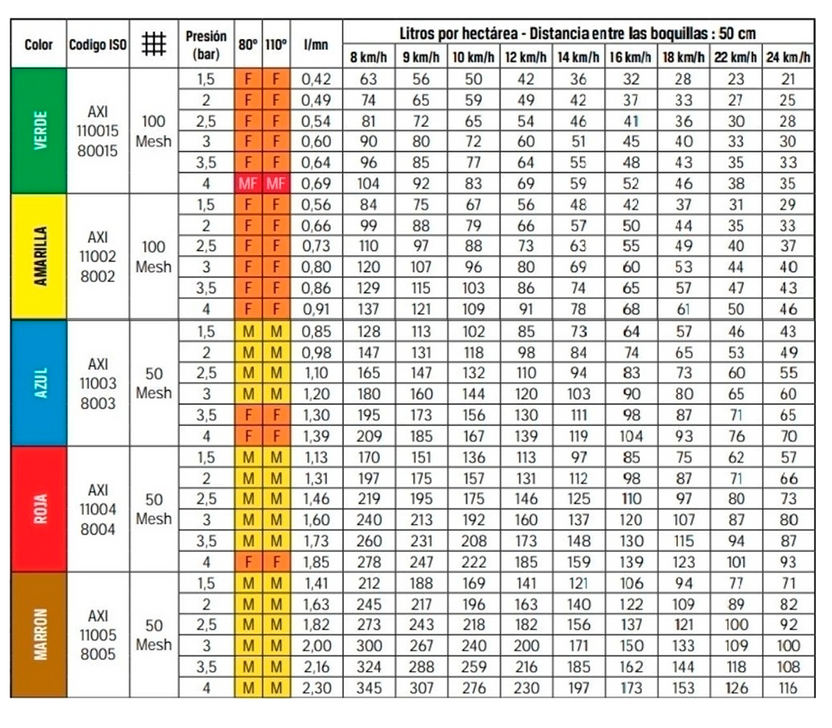 Boquillas Abanico Plano ALBUZ Modelo AXI de 110 y 80 grados