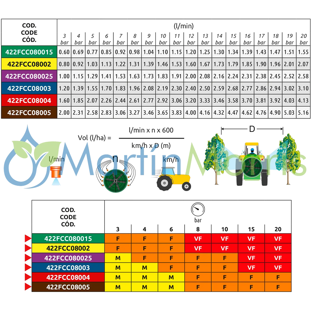 Boquilla ASJ modelo FCC de tipo Cono lleno