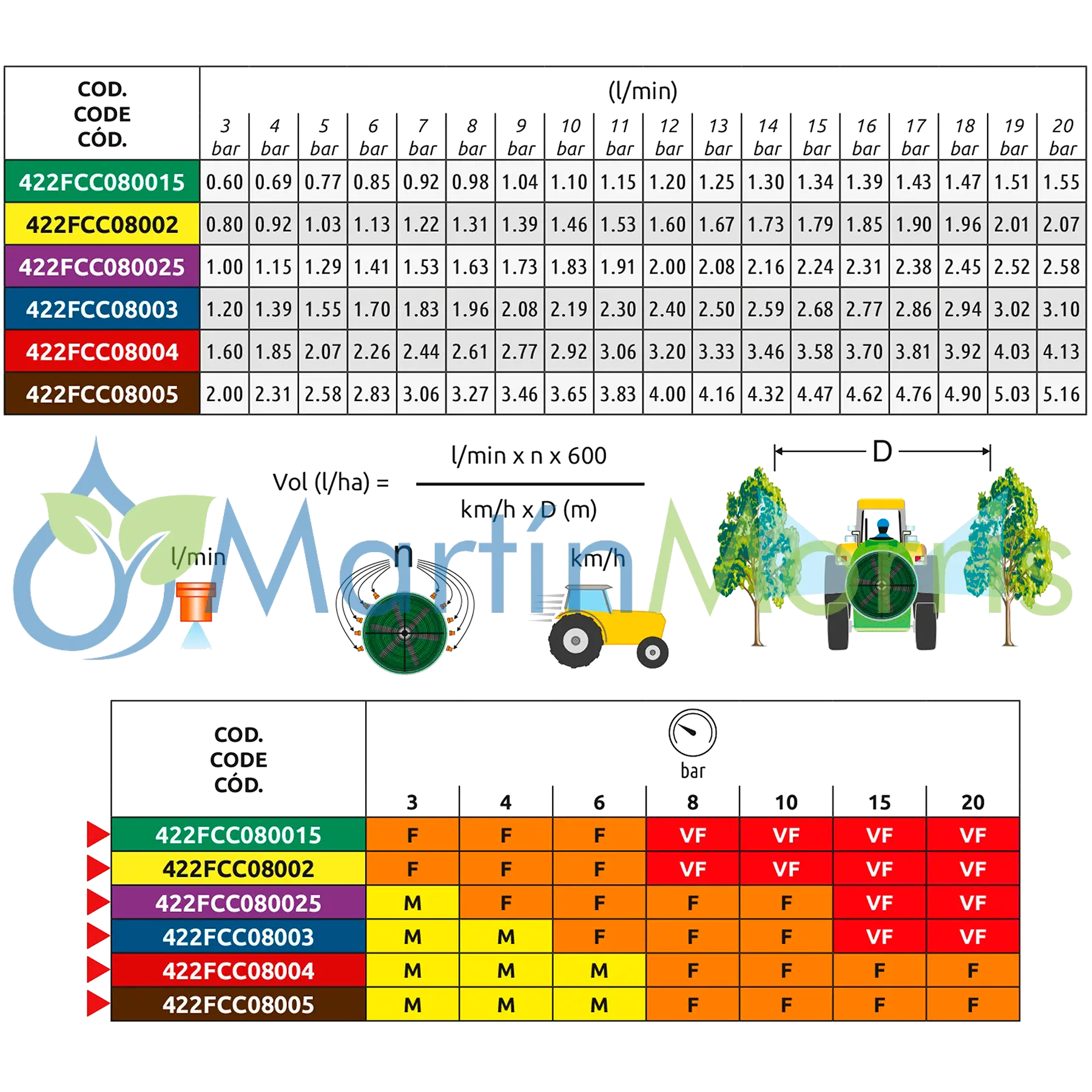 Boquilla ASJ modelo FCC de tipo Cono lleno
