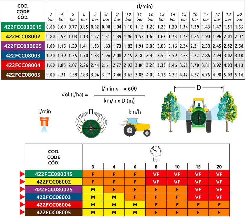 Boquilla ASJ modelo FCC de tipo Cono lleno