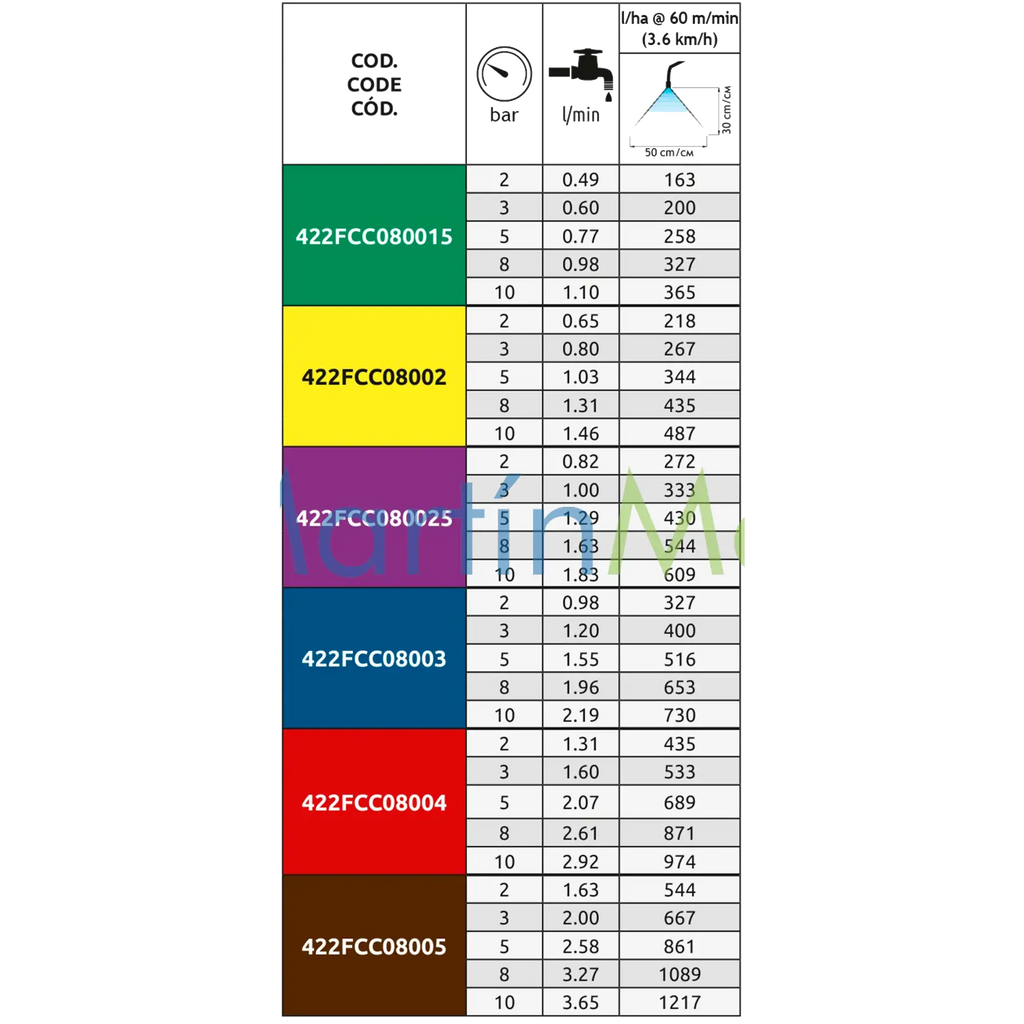 Boquilla ASJ modelo FCC de tipo Cono lleno