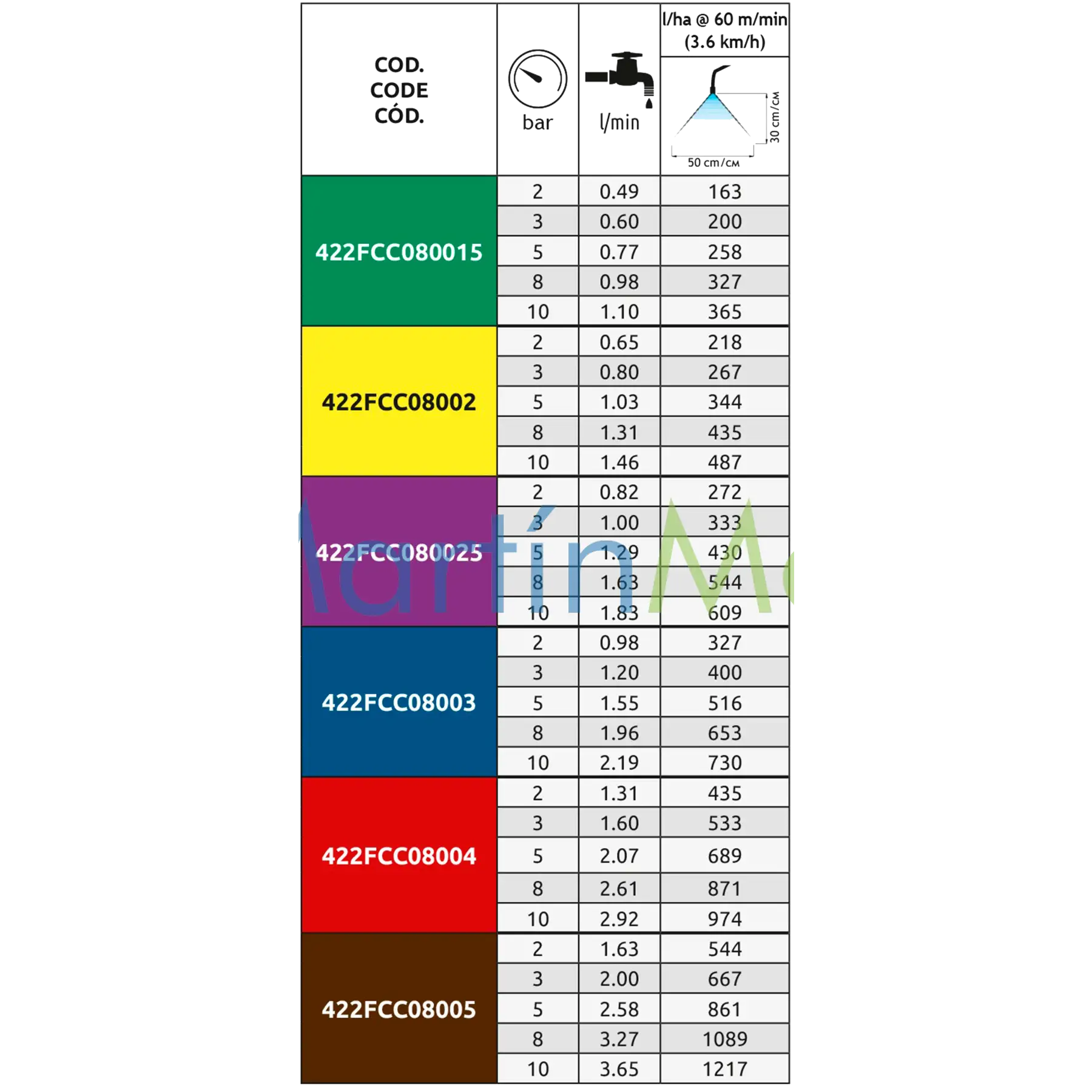 Boquilla ASJ modelo FCC de tipo Cono lleno