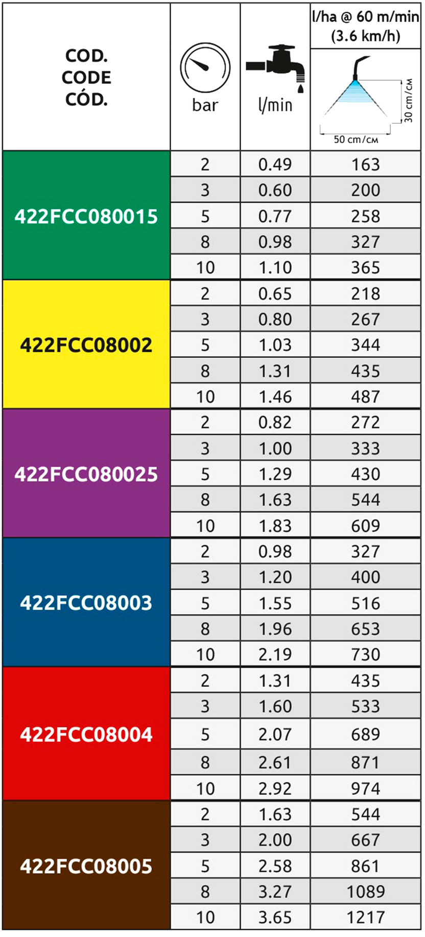 Boquilla ASJ modelo FCC de tipo Cono lleno