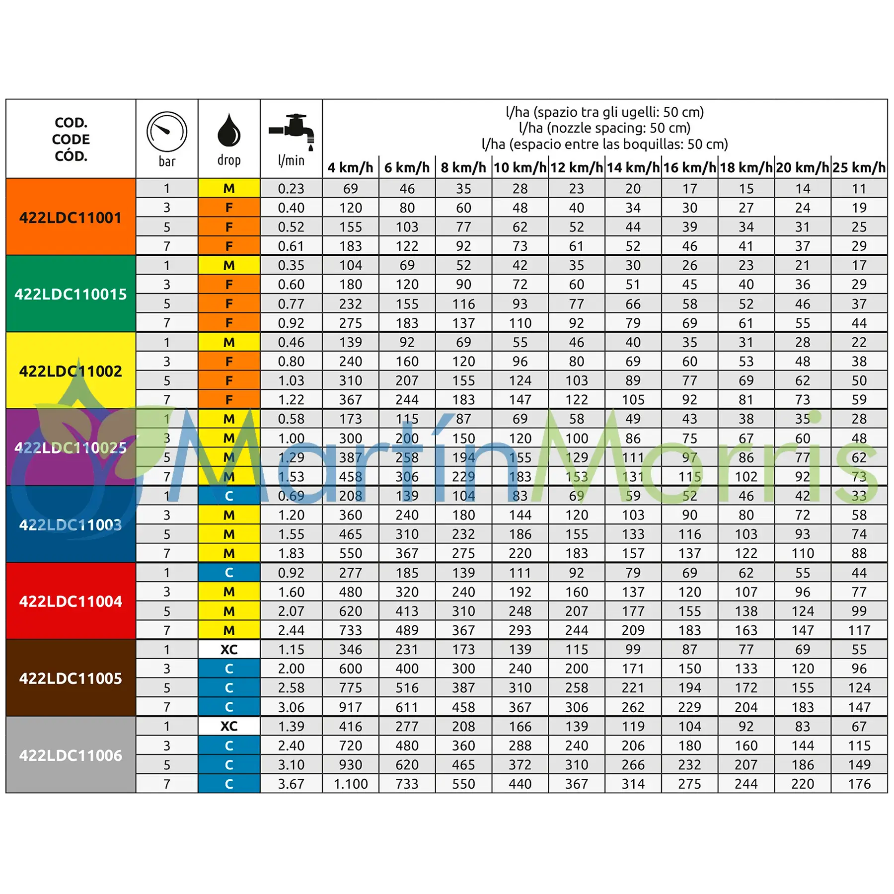 ASJ Modelo LDC 110 Grados Baja Deriva Pre Orificio