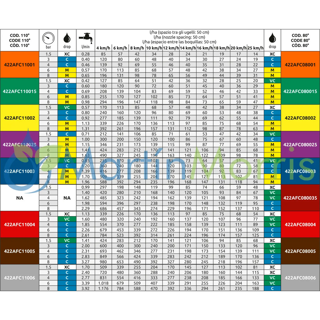ASJ modelo AFC Boquilla Anti Deriva Cerámica 80º y 110º