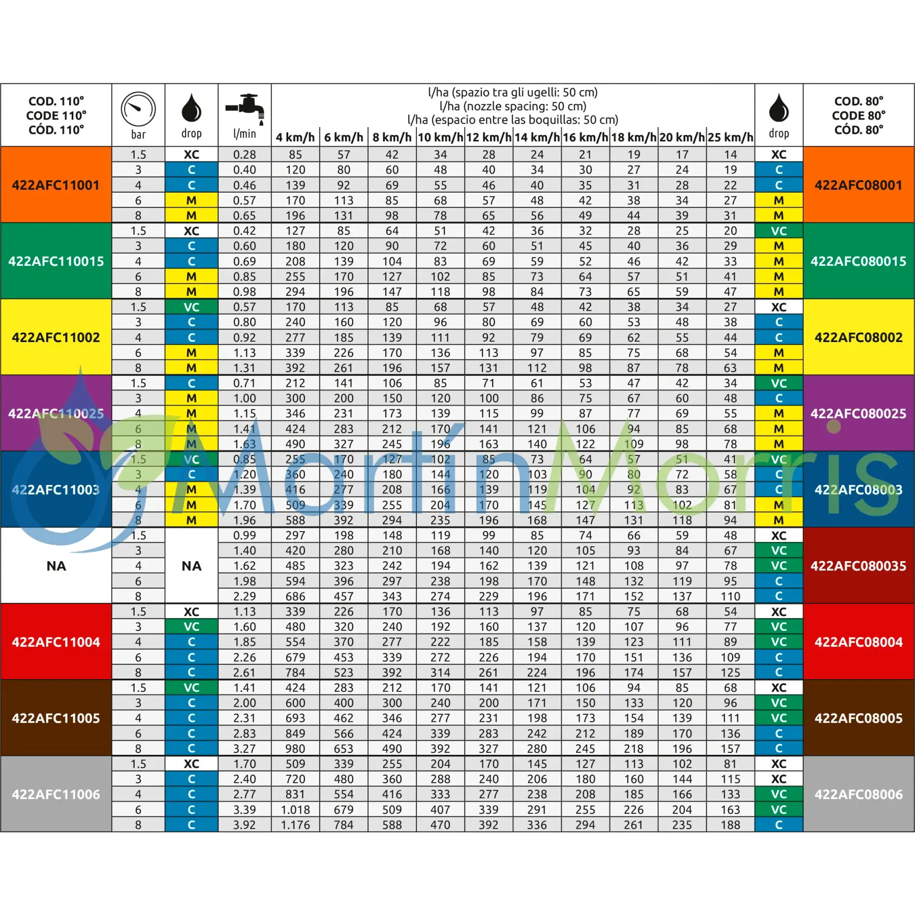 ASJ modelo AFC Boquilla Anti Deriva Cerámica 80º y 110º