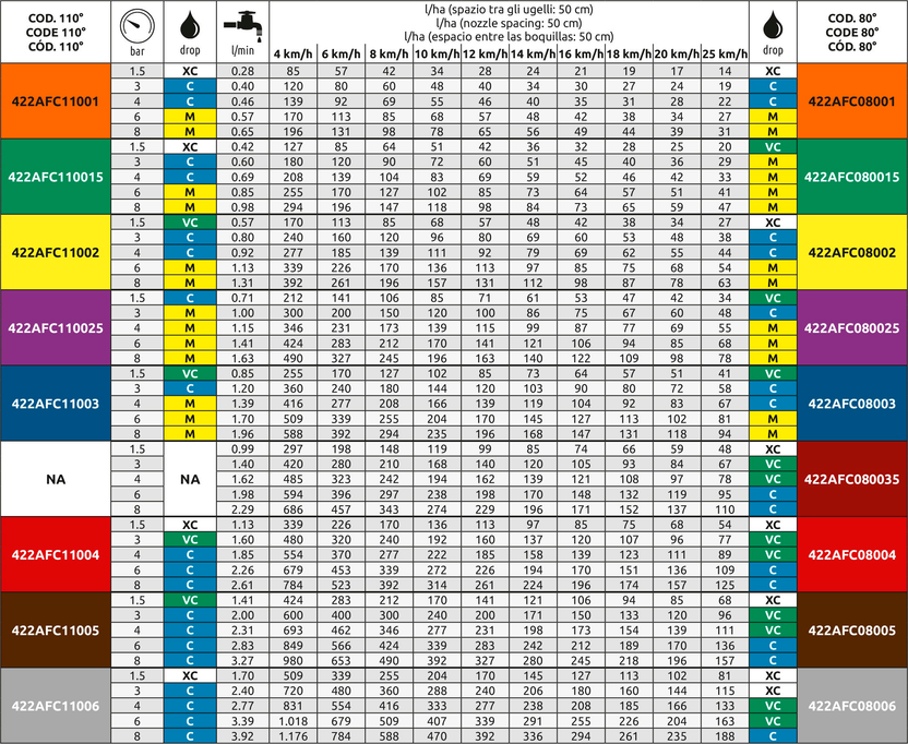 ASJ modelo AFC Boquilla Anti Deriva Cerámica 80º y 110º