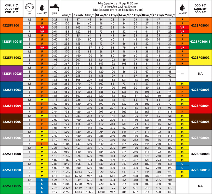 ASJ Modelo SF 110º y 80º Boquilla Abanico Plano Estándar