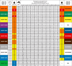 ASJ Modelo SF 110º y 80º Boquilla Abanico Plano Estándar