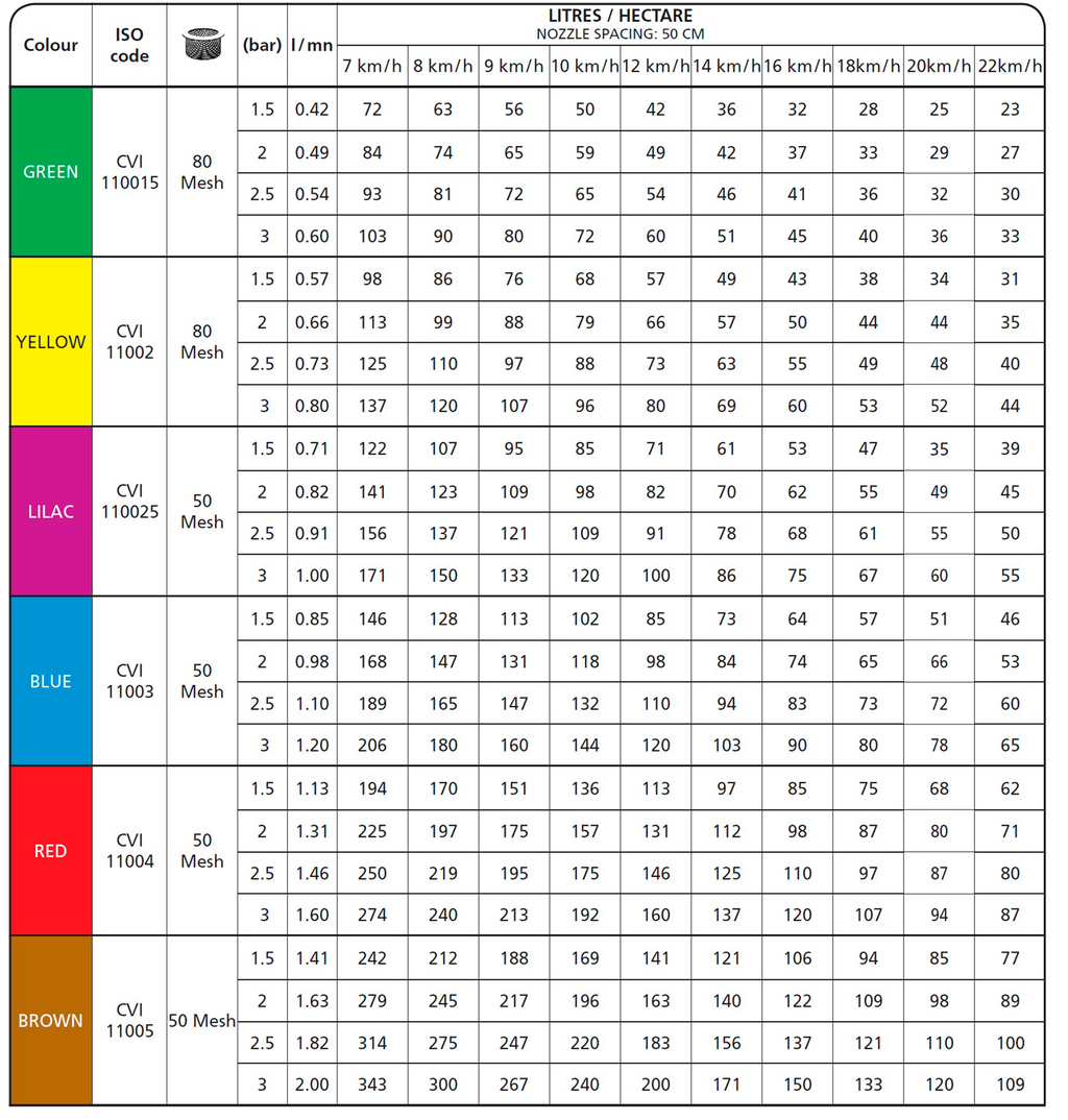 Boquilla ALBUZ Serie CVI de 110 Grados Caudales del 01 al 04