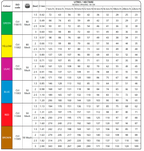 Boquilla ALBUZ Serie CVI de 110 Grados Caudales del 01 al 04