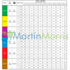 Boquilla ALBUZ Serie CVI de 110 Grados Caudales del 01 al 04