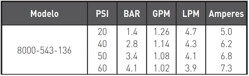 Shurflo 8000-543-136 Bomba 12 volt caudal 6,8 lts/min presion max 60psi