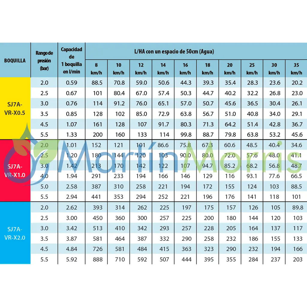 Teejet sj7a-vr-x2.0 de 7 chorros aplicación variable