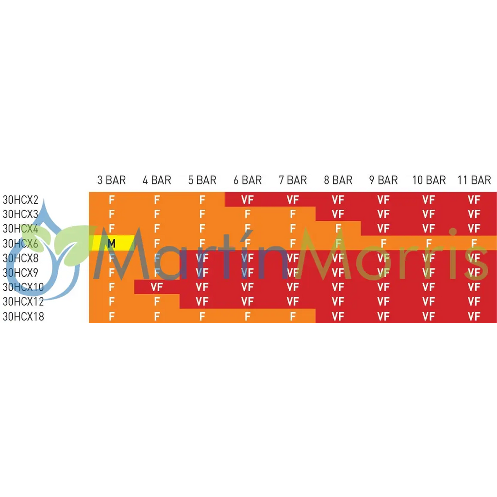 Boquilla 30HCX HYPRO Cono Hueco en opciones de todos los caudales