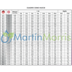 Disco Cerámica ALBUZ desde D1 - D2 - D3 - D4 - D5 - D6 hasta D7