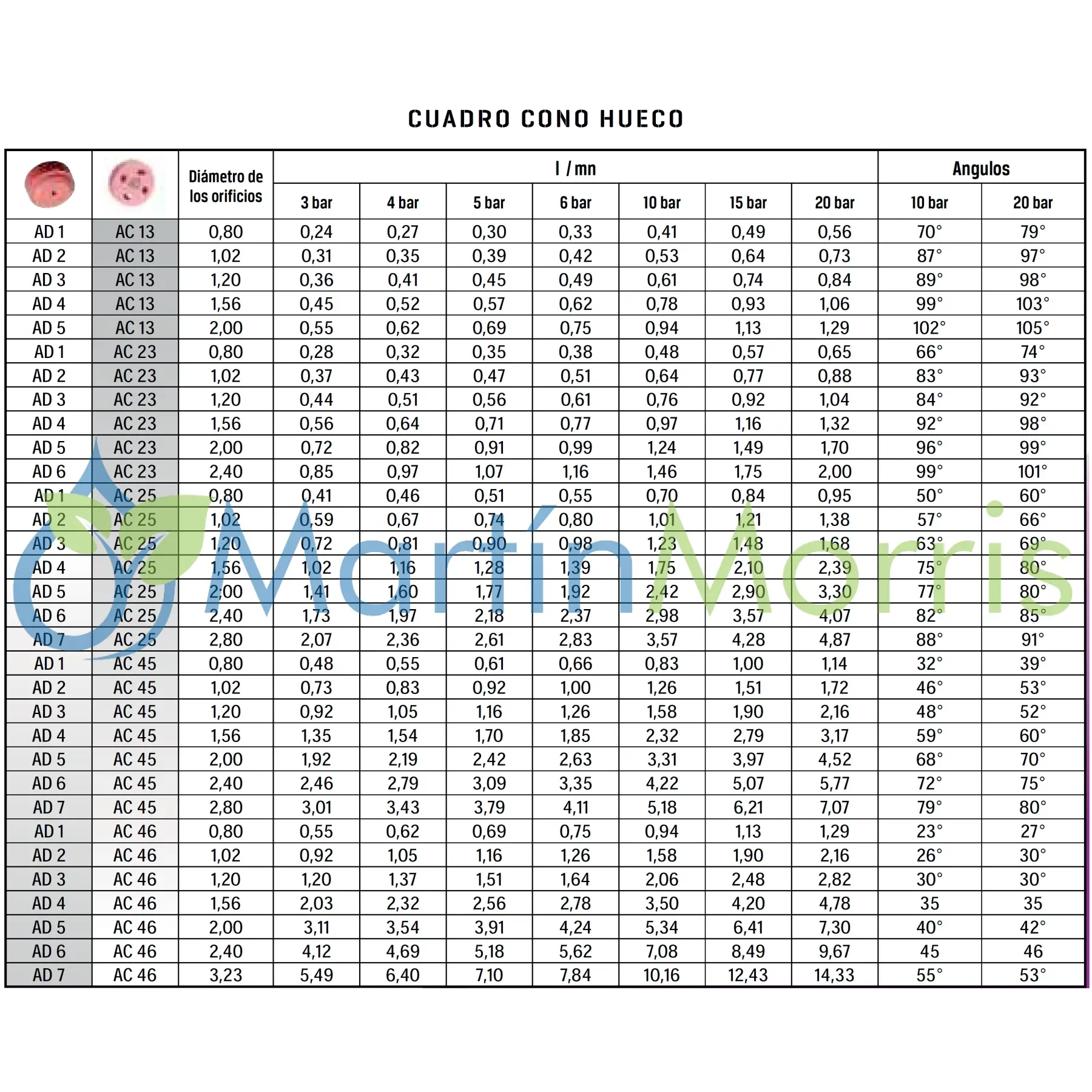 Disco Cerámica ALBUZ desde D1 - D2 - D3 - D4 - D5 - D6 hasta D7