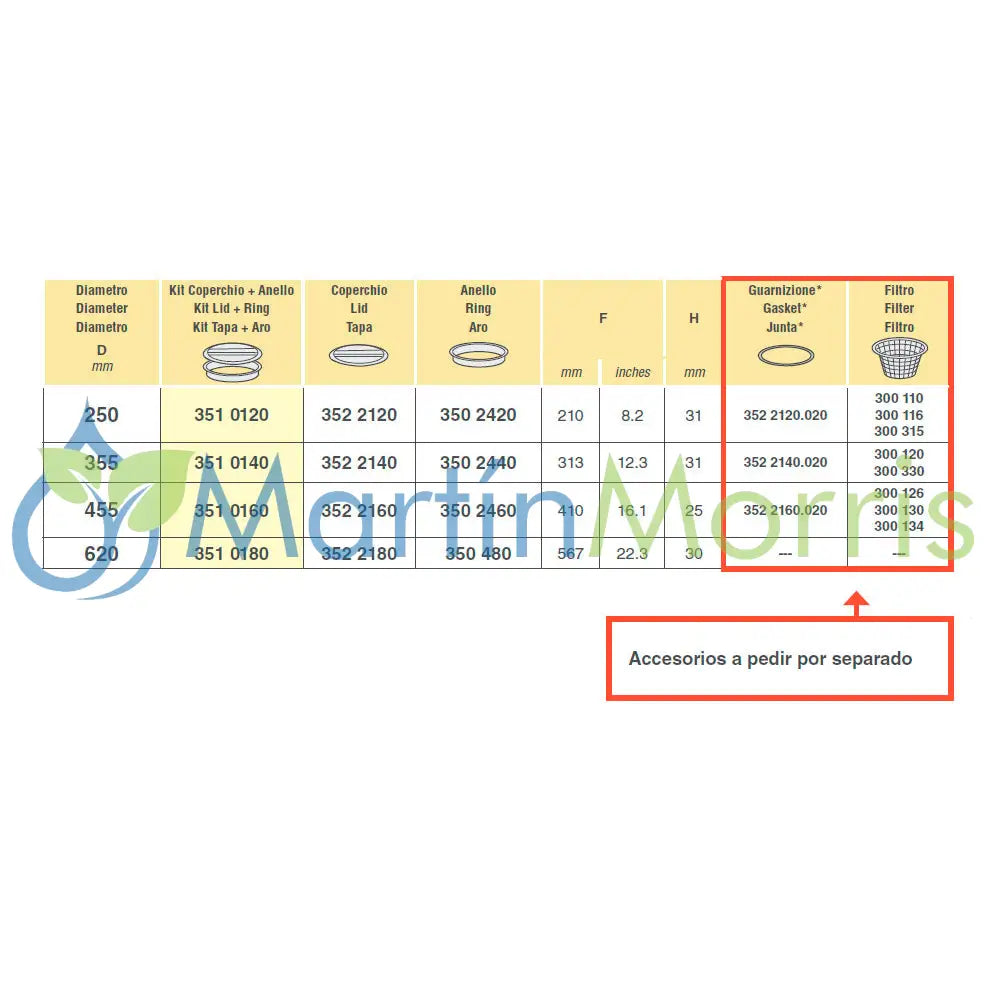 Tapa de Tanque Ciega Sin Respiradero