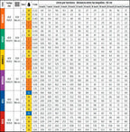 Boquilla Albuz ADI 110 con Pre Orificio todos los caudales