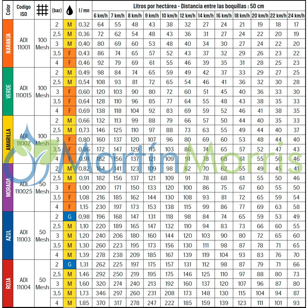 Boquilla Albuz ADI 110 con Pre Orificio todos los caudales