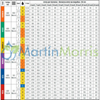 Boquilla Albuz ADI 110 con Pre Orificio todos los caudales