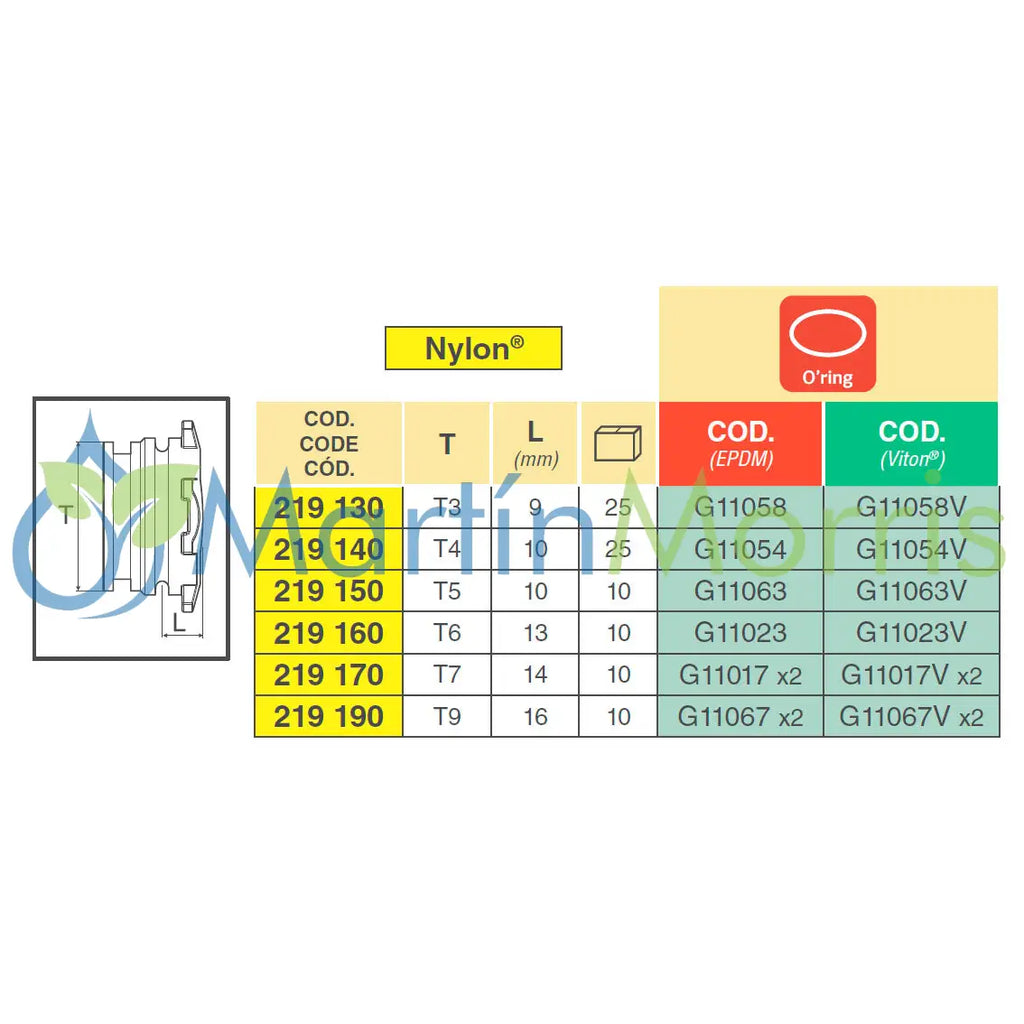Tapón ARAG de Horquilla Macho