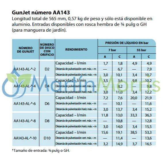 Lanza teejet gunjet aa143
